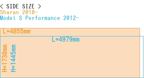 #Sharan 2010- + Model S Performance 2012-